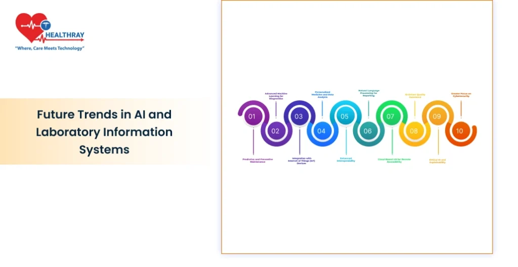 Future Trends In Ai And Laboratory Information Systems - Healthray