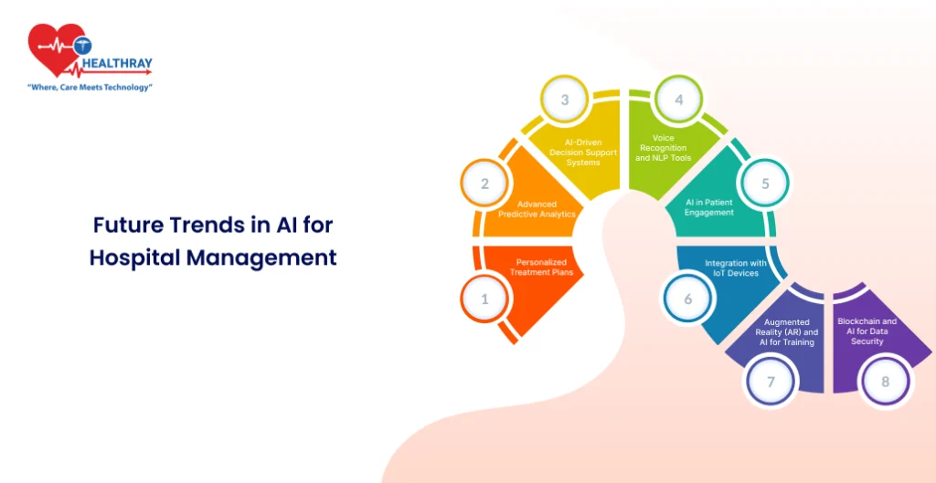 Future Trends In Ai For Hospital Management- Healthray