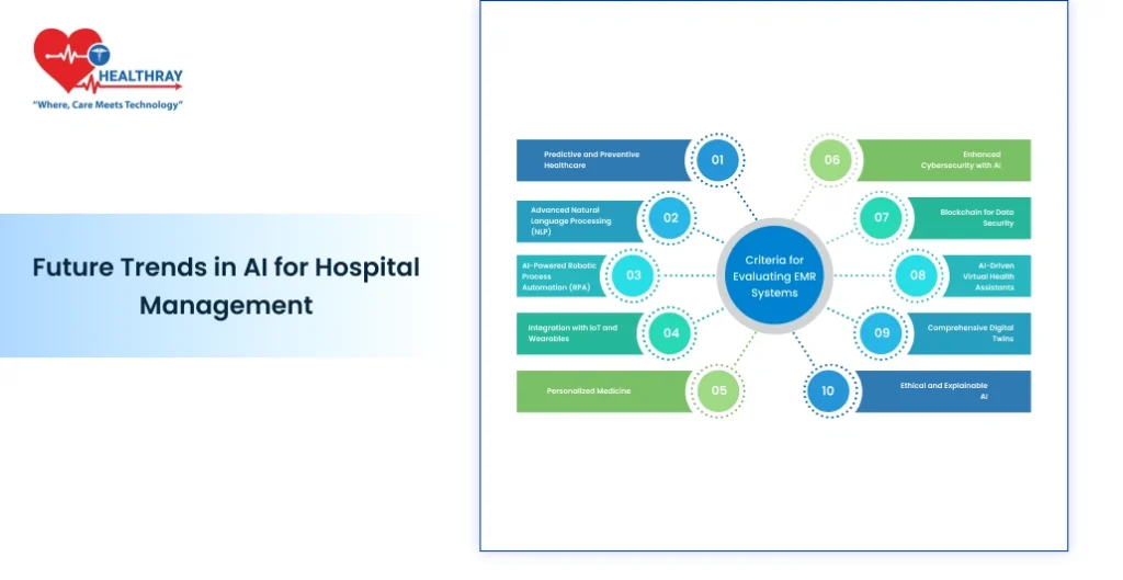 Future Trends in AI for Hospital Management - Healthray