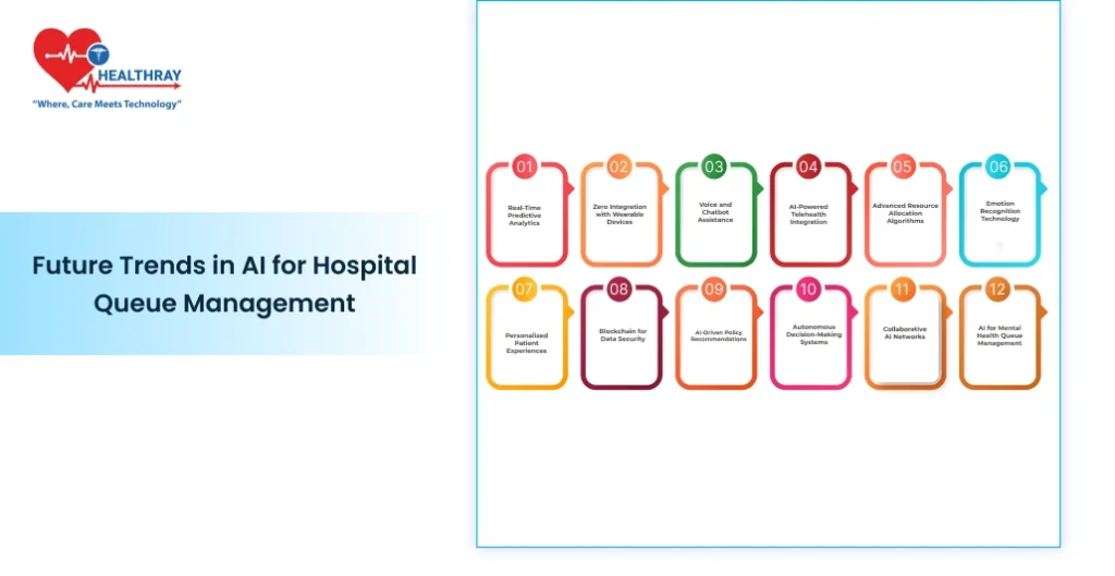 Future Trends In Ai For Hospital Queue Management- Healthray