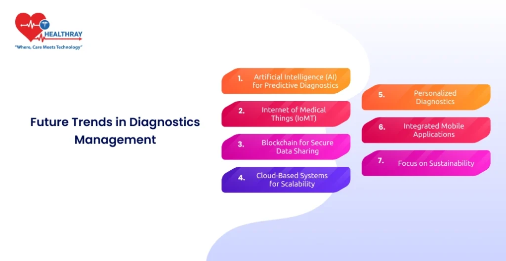 Future Trends In Diagnostics Management - Healthray