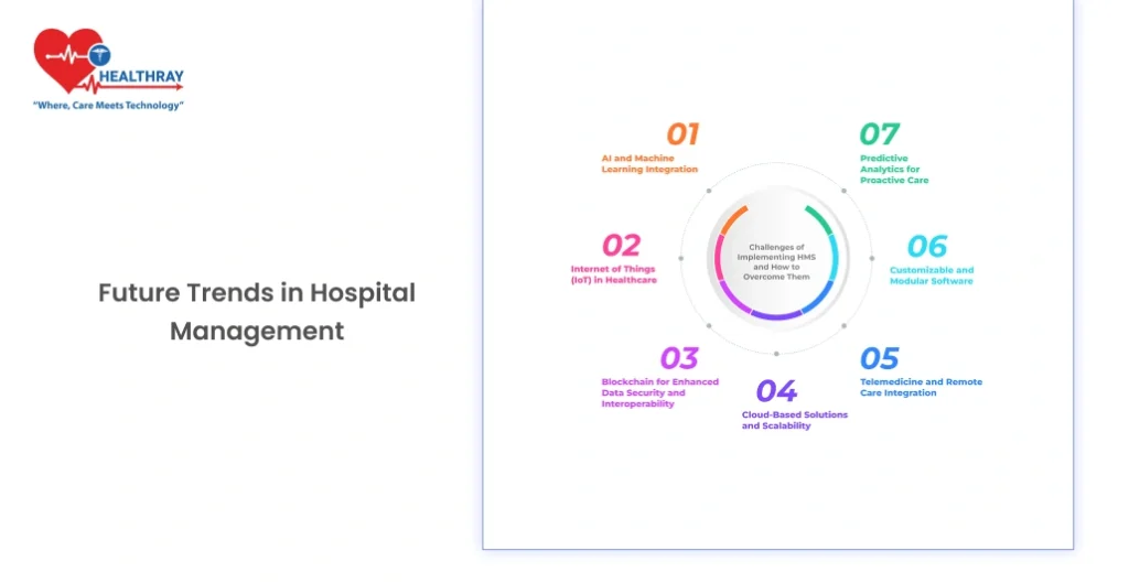 Future Trends In Hospital Management- Healthray