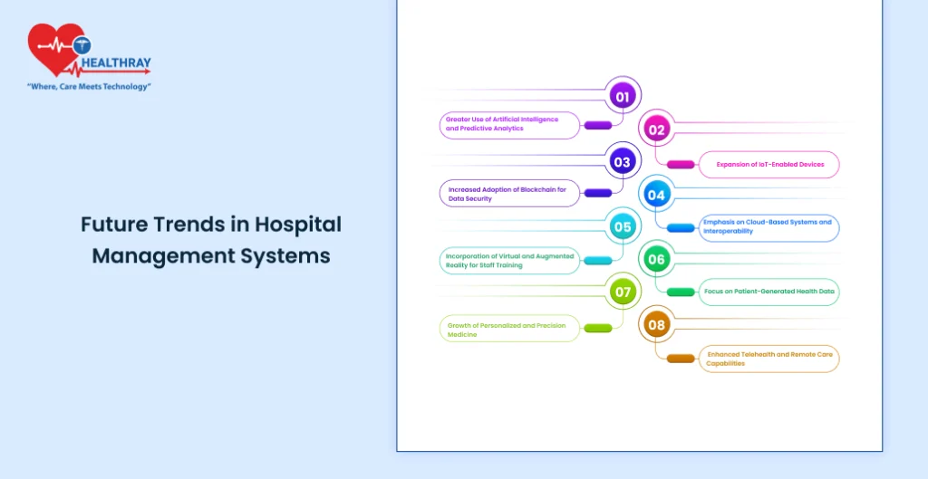 Future Trends in Hospital Management Systems - Healthray