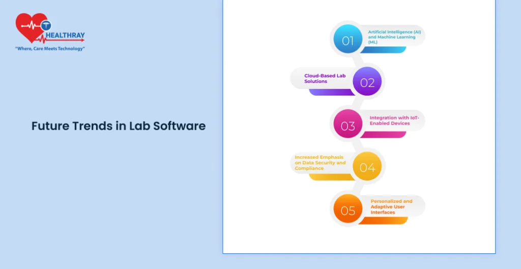 Future Trends In Lab Software - Healthray