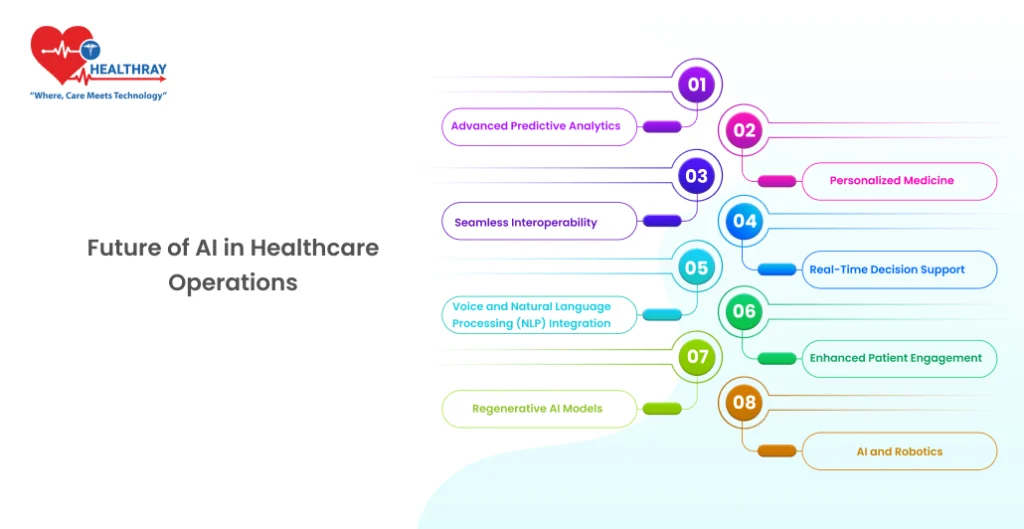 Future Of Ai In Healthcare Operations- Healthray