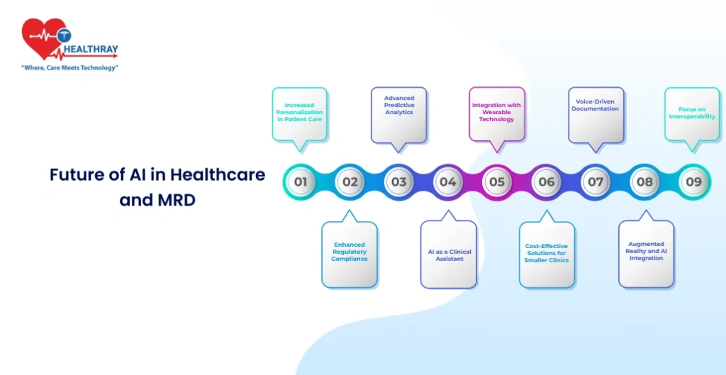 Future Of Ai In Healthcare And Mrd - Healthray