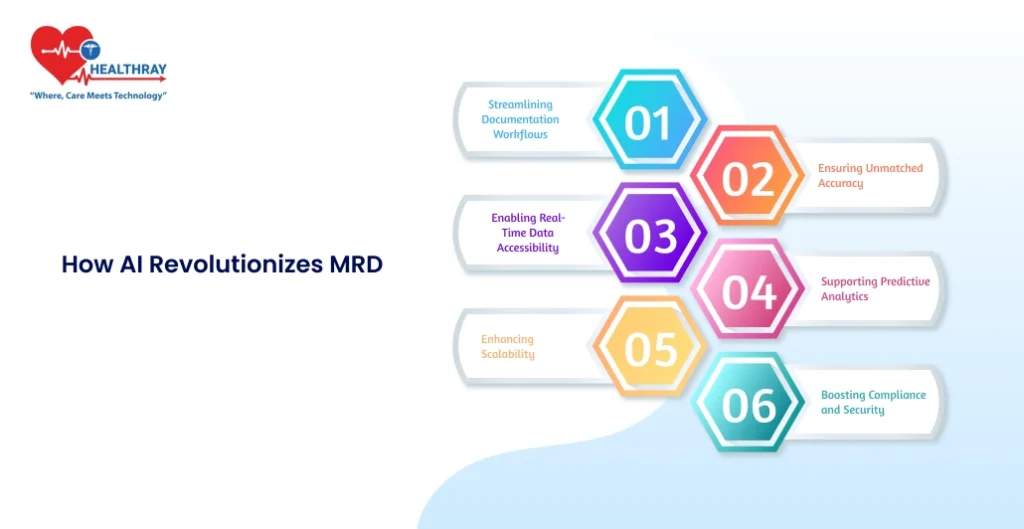 How Ai Revolutionizes Mrd - Healthray