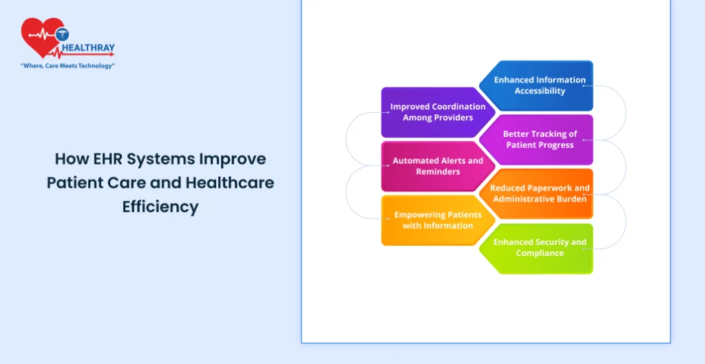 How Ehr Systems Improve Patient Care And Healthcare Efficiency - Healthray