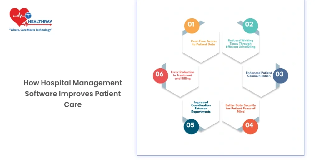 How Hospital Management Software Improves Patient Care- Healthray