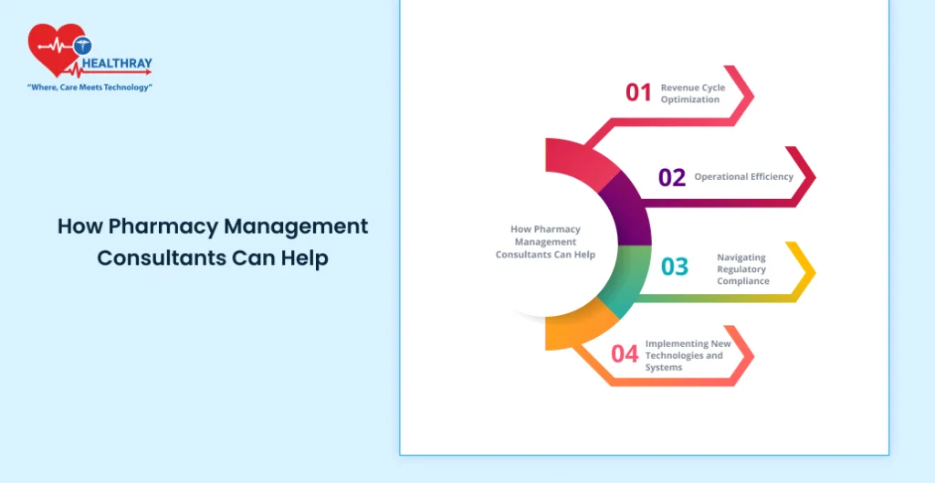 How Pharmacy Management Consultants Can Help - Healthray