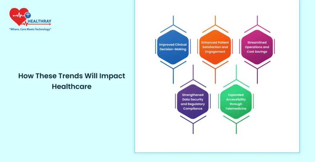 How These Trends Will Impact Healthcare - Healthray