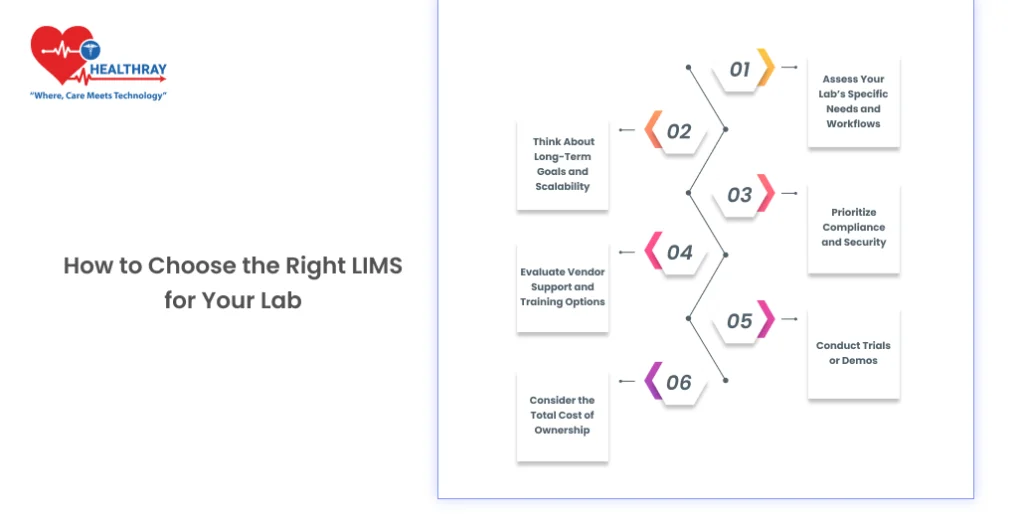 How To Choose The Right Lims For Your Lab- Healthray