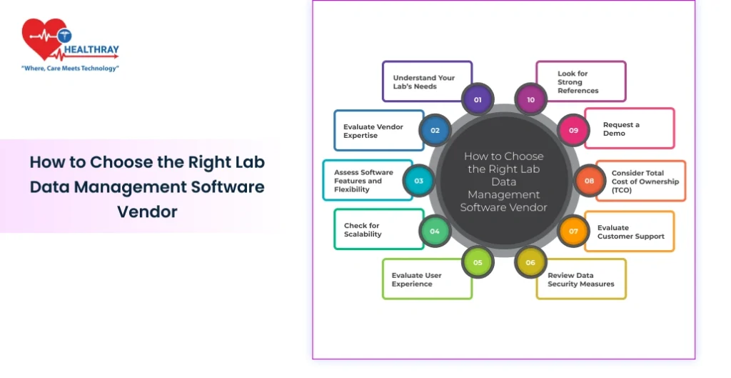 How To Choose The Right Lab Data Management Software Vendor - Healthray