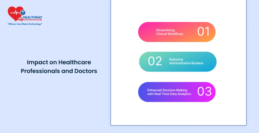 Impact on Healthcare Professionals and Doctors - Healthray