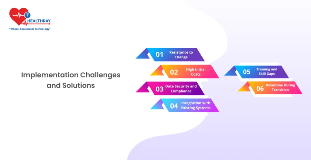 Implementation Challenges And Solutions -healthray