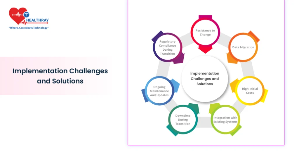 Implementation Challenges And Solutions- Healthray