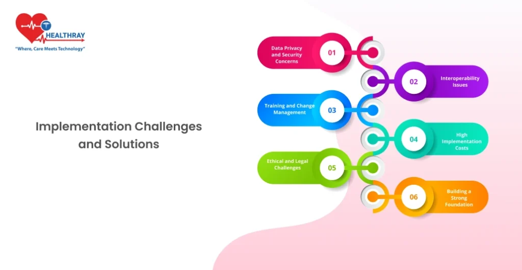 Implementation Challenges And Solutions - Healthray