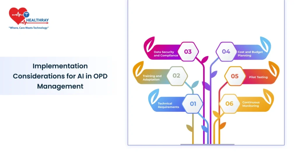 Implementation Considerations For Ai In Opd Management - Healthray