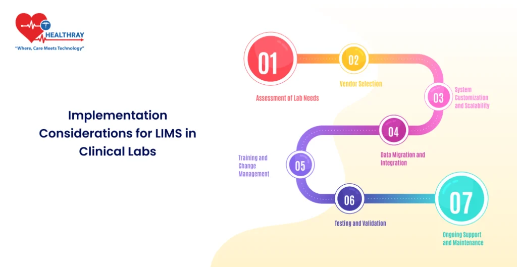 Implementation Considerations For Lims In Clinical Labs - Healthray