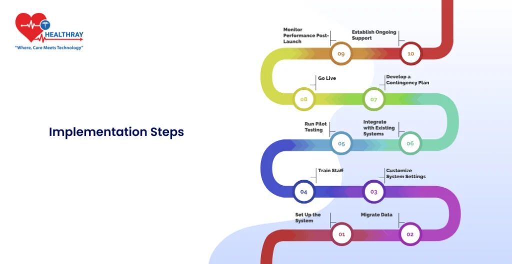 Implementation Steps - Healthray