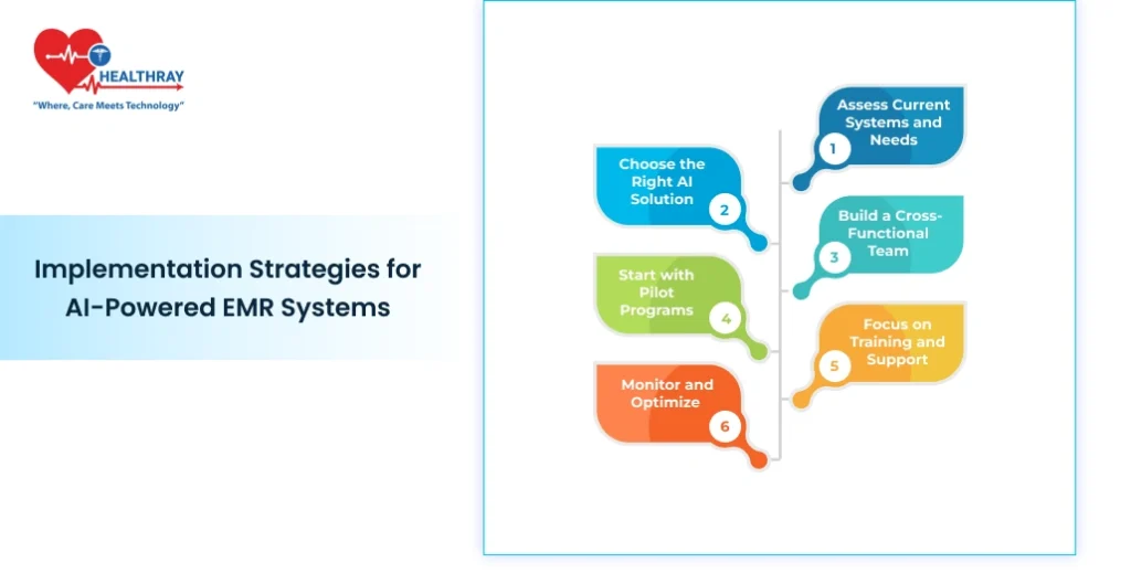 Implementation Strategies For Ai-powered Emr Systems- Healthray