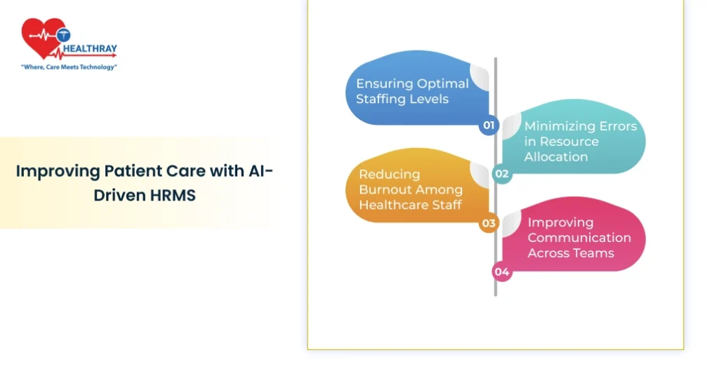 Improving Patient Care With Ai-driven Hrms- Healthray