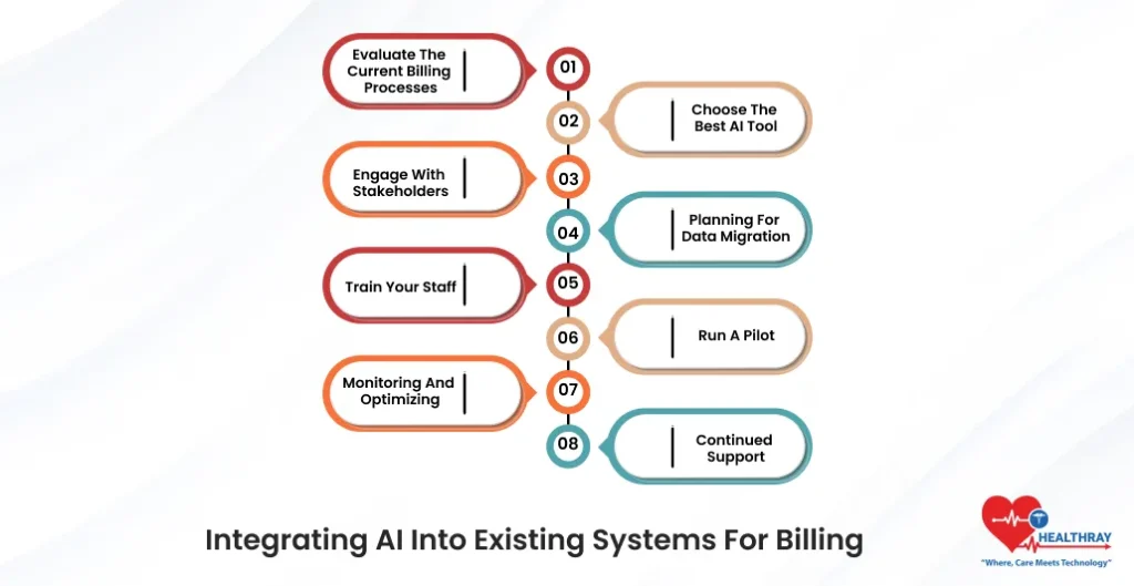 Integrating AI Into Existing Systems For Billing- Healthray