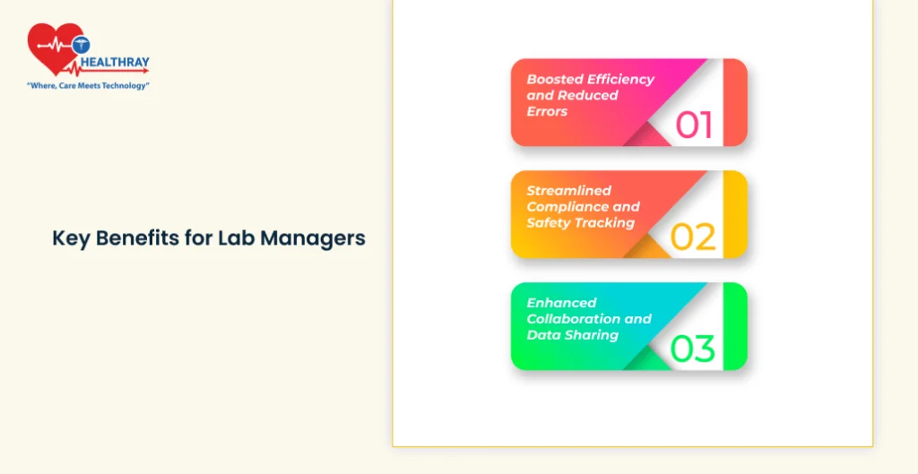 Key Benefits for Lab Managers - Healthray