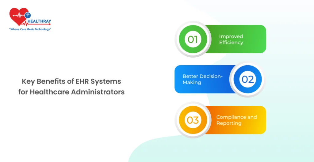 Key Benefits Of Ehr Systems For Healthcare Administrators - Healthray