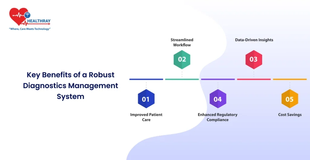 Key Benefits Of A Robust Diagnostics Management System- Healthray