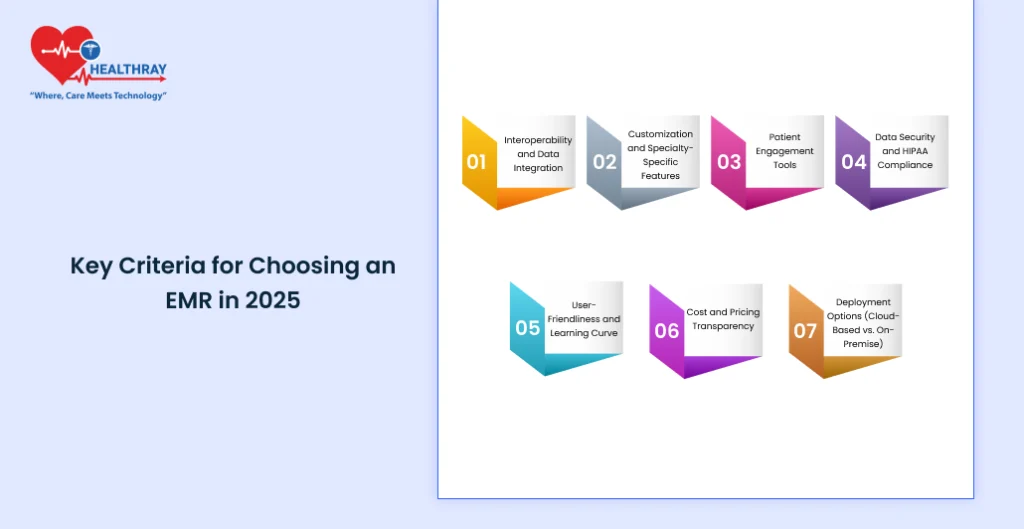 Key Criteria For Choosing An Emr In 2025- Healthray