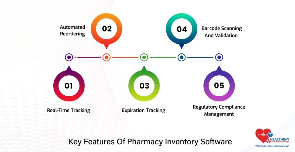 Key Features Of Pharmacy Inventory Software- Healthray
