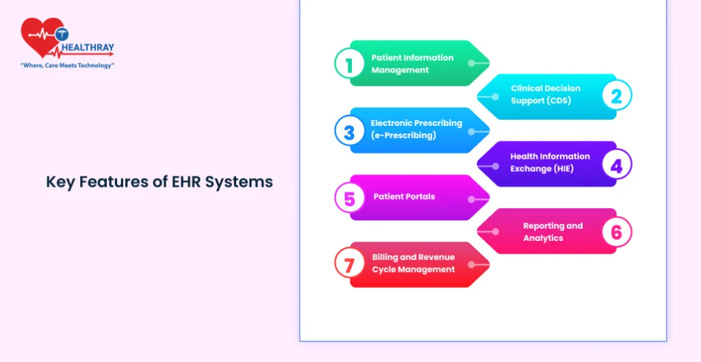 Key Features Of Ehr Systems- Healthray