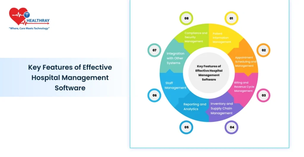 Key Features of Effective Hospital Management Software - Healthray