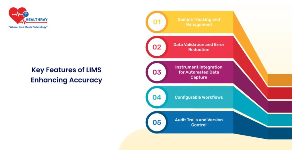 Key Features Of Lims Enhancing Accuracy- Healthray