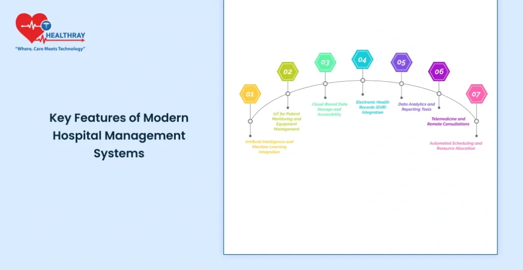 Key Features of Modern Hospital Management Systems - Healthray