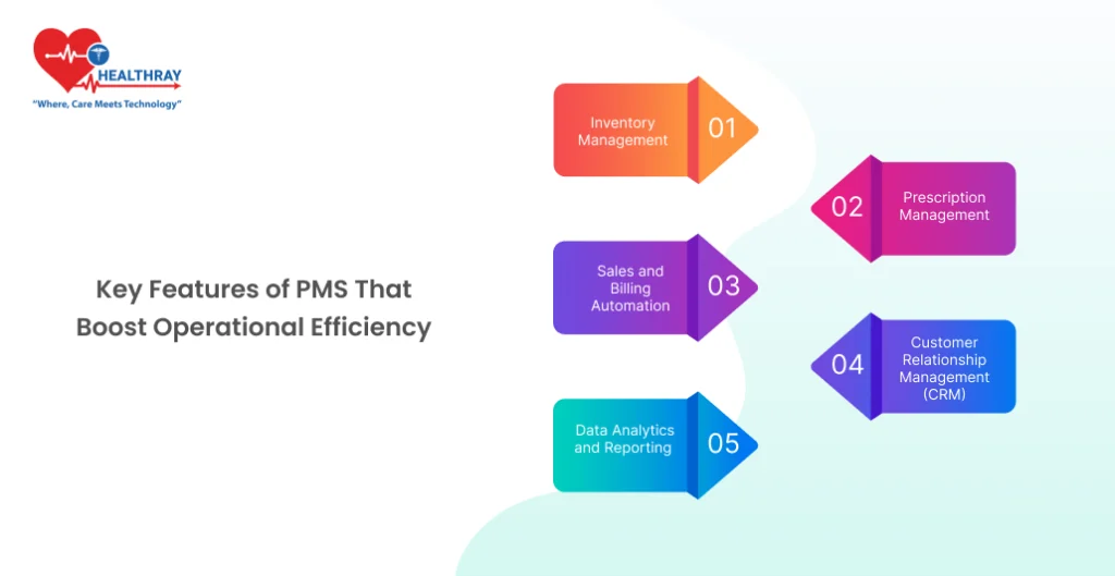 Key Features Of Pms That Boost Operational Efficiency- Healthray