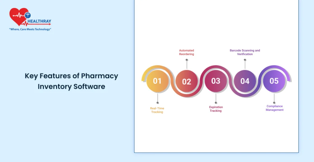 Key Features of Pharmacy Inventory Software - Healthray