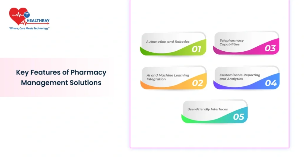 Key Features Of Pharmacy Management Solutions - Healthray