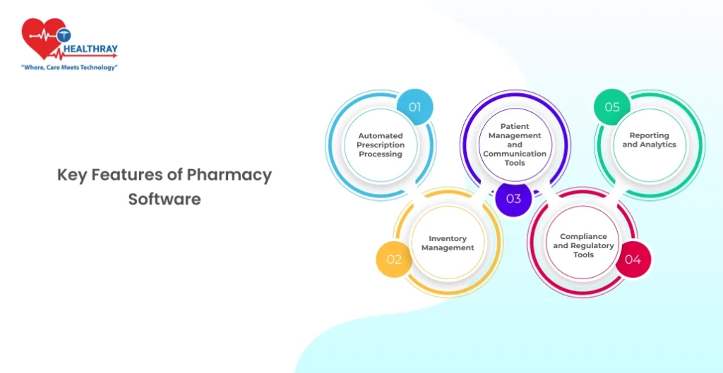 Key Features Of Pharmacy Software- Healthray