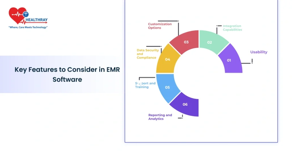 Key Features to Consider in EMR Software - Healthray