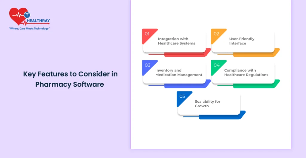 Key Features to Consider in Pharmacy Software - Healthray