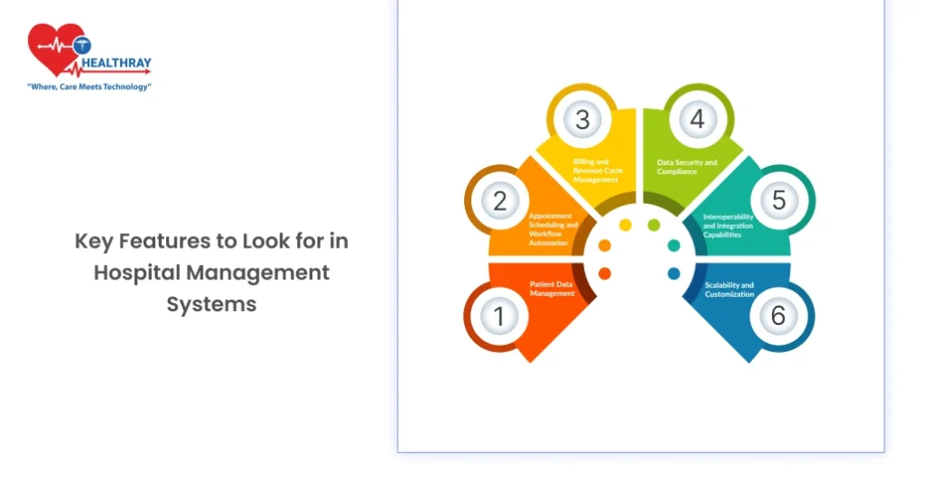 Key Features To Look For In Hospital Management Systems -healthray