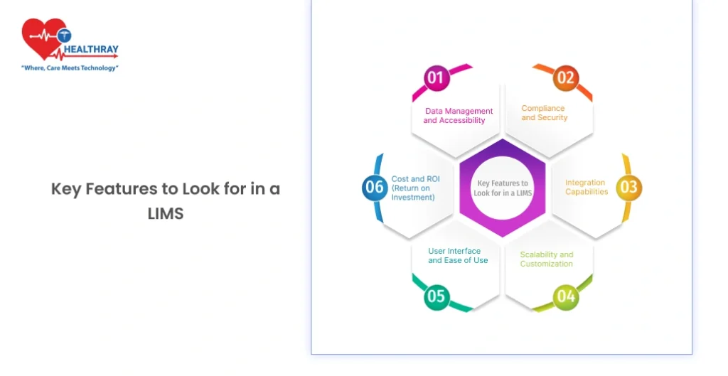 Key Features To Look For In A Lims- Healthray