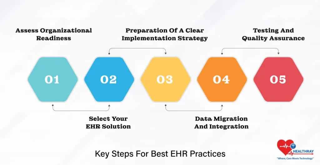 Key Steps For Best EHR Practices- Healthray