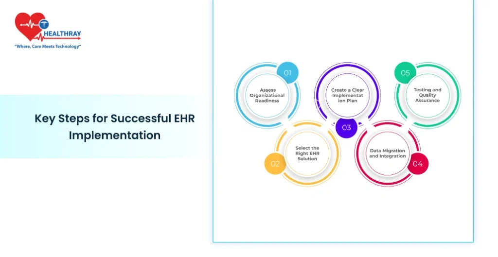 Key Steps for Successful EHR Implementation - Healthray