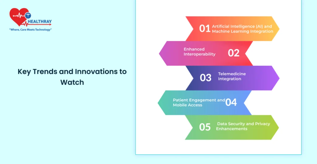 Key Trends and Innovations to Watch - Healthray