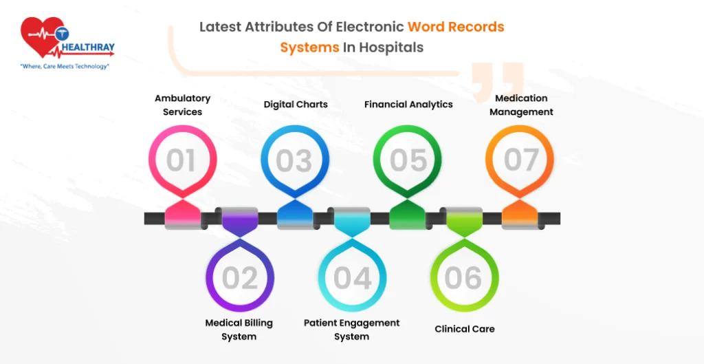 Latest Attributes of Electronic Medical Records Systems In Hospitals - Healthray