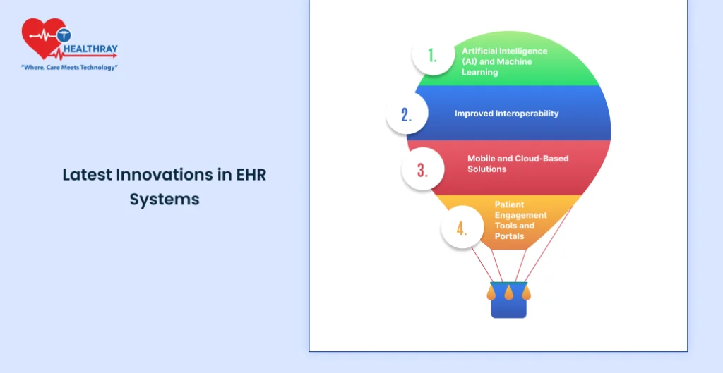 Latest Innovations in EHR Systems - Healthray