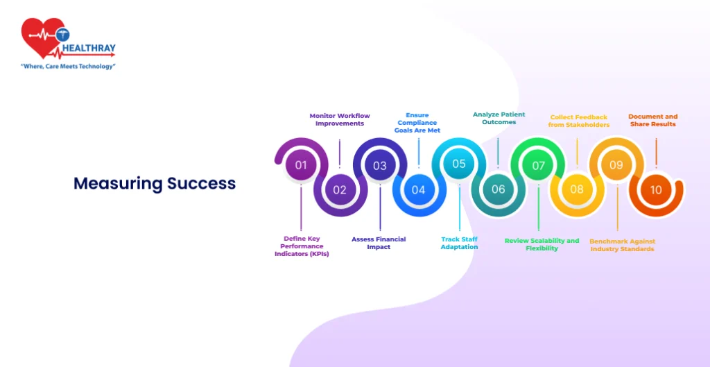 Measuring Success- Healthray